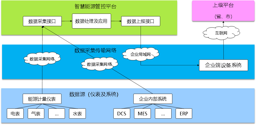 能耗監(jiān)測(cè)系統(tǒng),智能化能源管理,辦公建筑,環(huán)境可持續(xù)發(fā)展