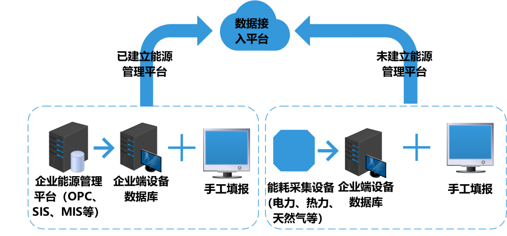 能耗監(jiān)測系統(tǒng)，能耗監(jiān)測系統(tǒng)主要功能，智能化能源管理