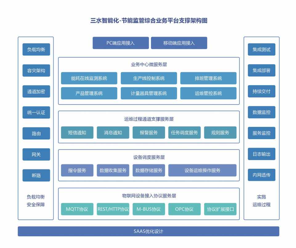 川北幼兒師范高等?？茖W校公共建筑能耗監(jiān)測系統項目案例(圖4)