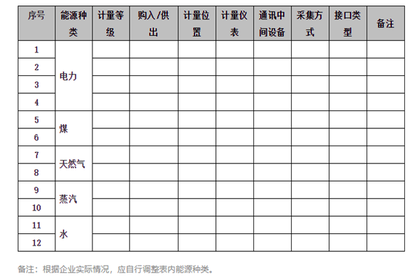 能耗在線監(jiān)測(cè)系統(tǒng)能源采集記錄表及電計(jì)量！(圖1)
